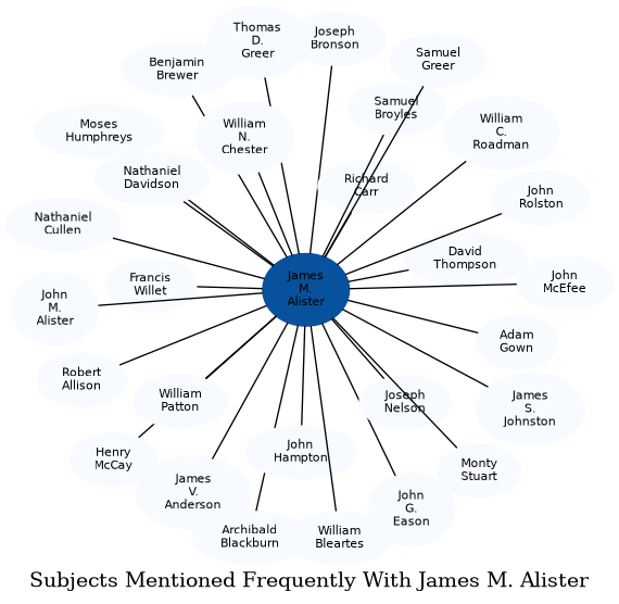 Related subjects