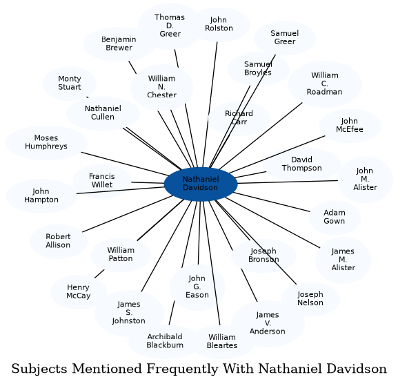 Related subjects