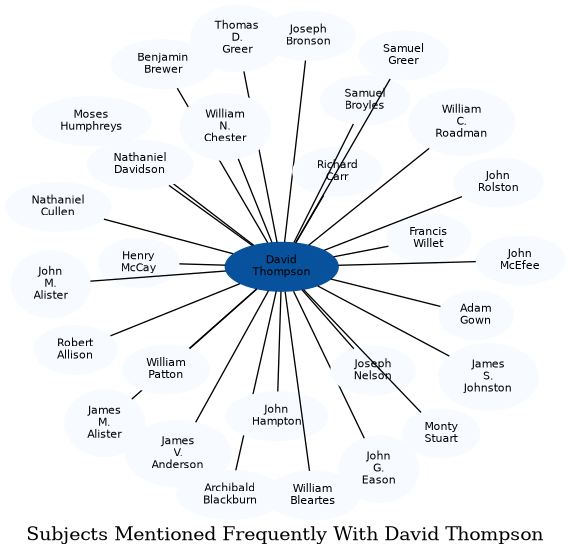 Related subjects