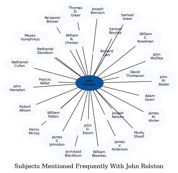 Related subjects