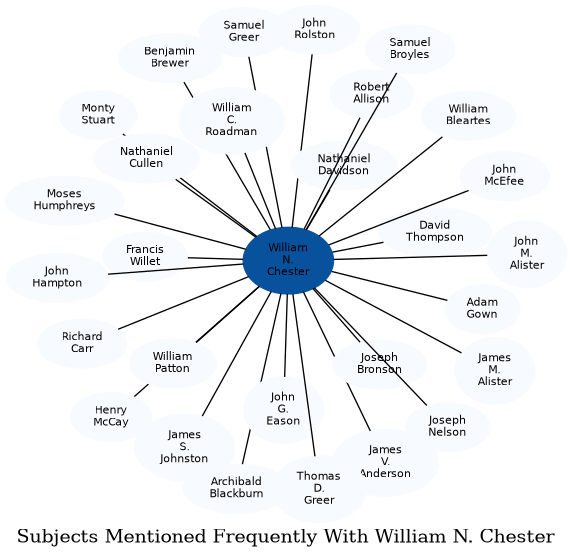 Related subjects