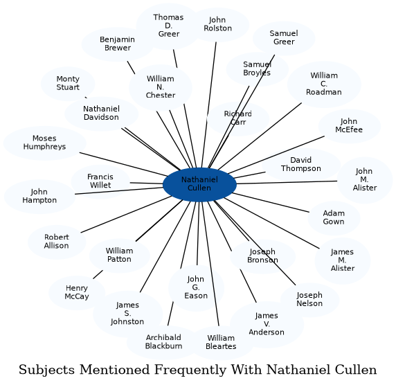 Related subjects