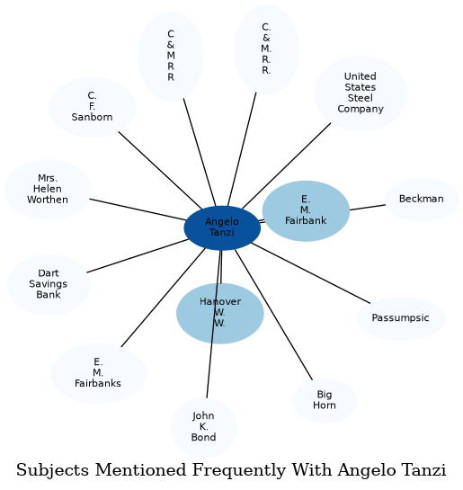 Related subjects