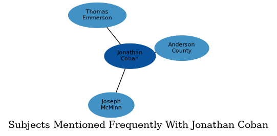 Related subjects