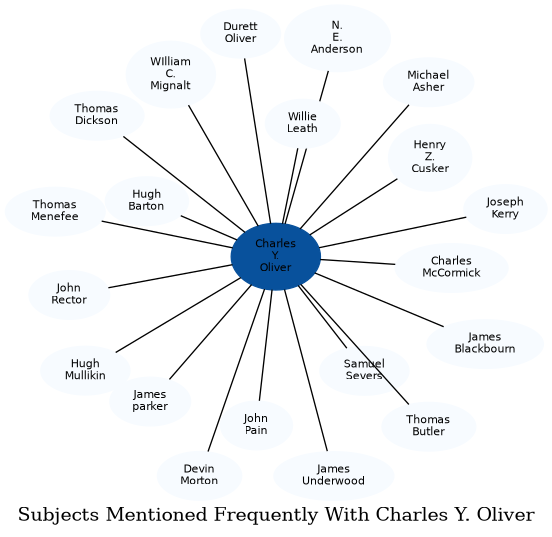 Related subjects