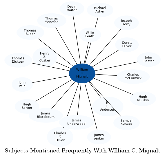 Related subjects