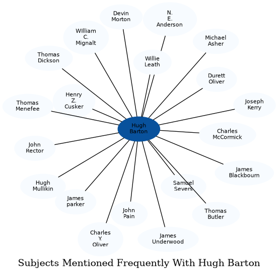 Related subjects