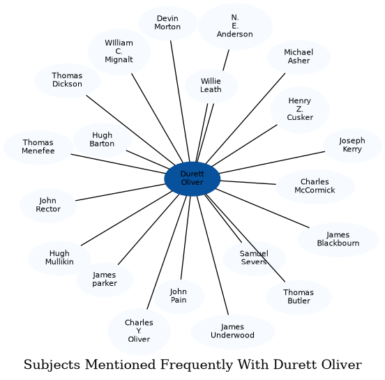 Related subjects