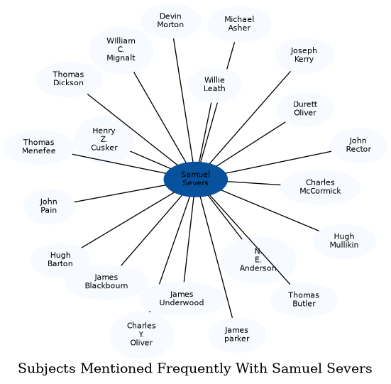 Related subjects