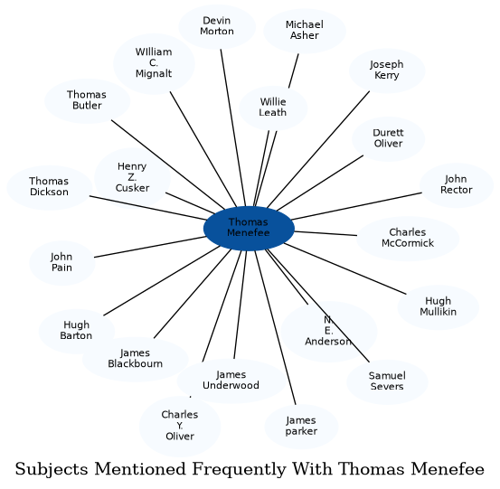 Related subjects