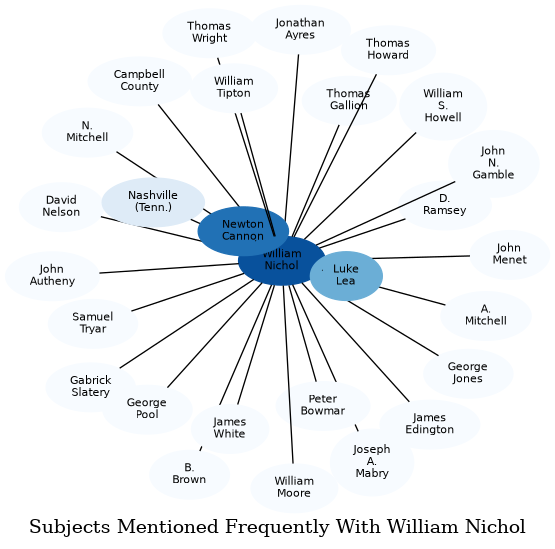Related subjects