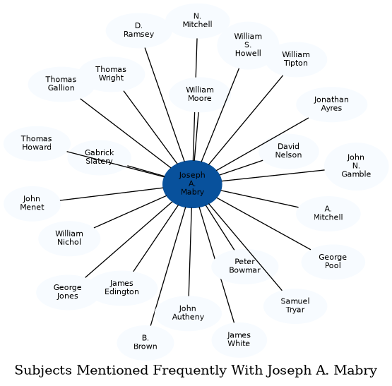 Related subjects