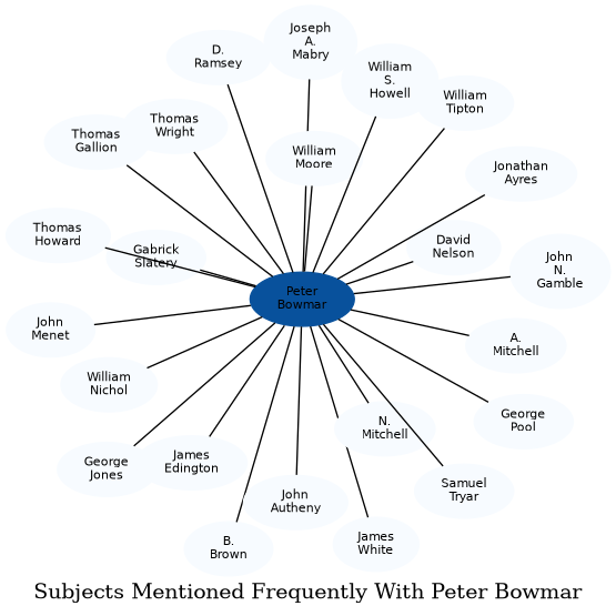 Related subjects