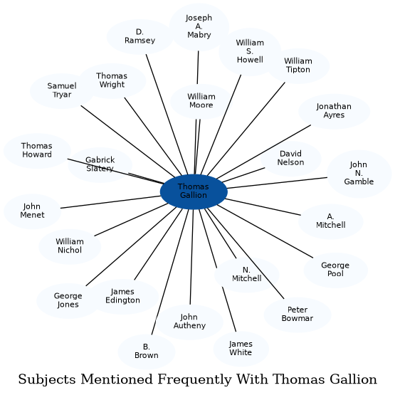 Related subjects