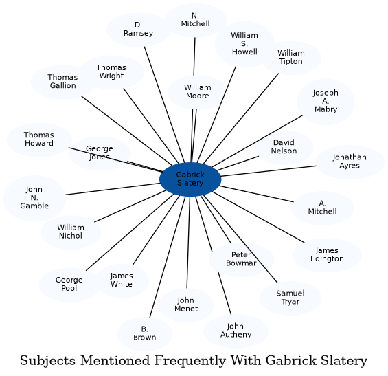Related subjects