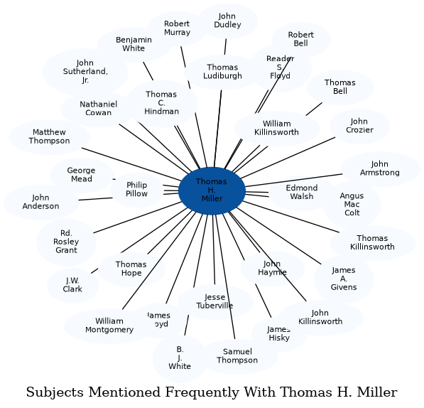 Related subjects