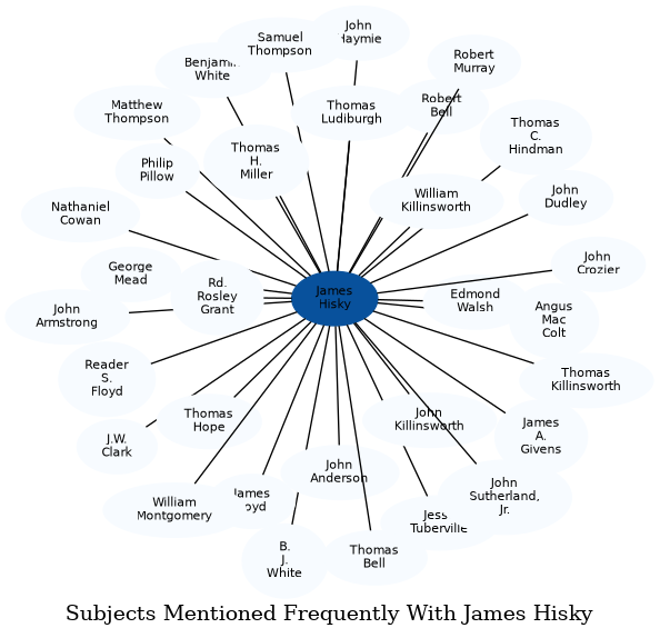 Related subjects