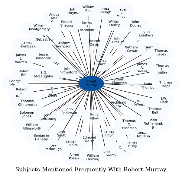Related subjects