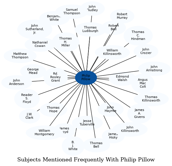 Related subjects