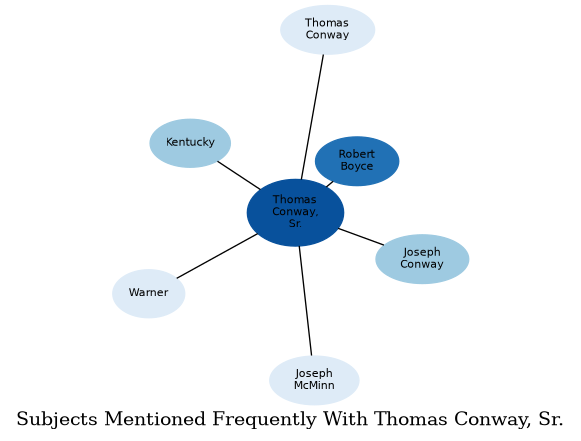 Related subjects