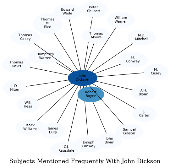 Related subjects