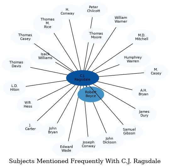 Related subjects