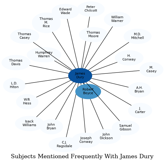 Related subjects
