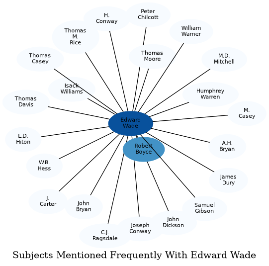 Related subjects