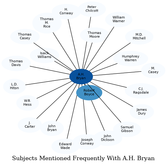 Related subjects