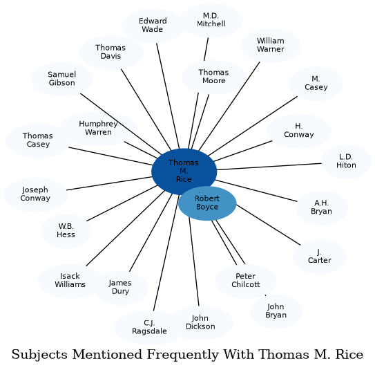 Related subjects