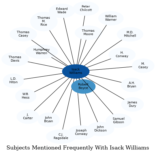 Related subjects