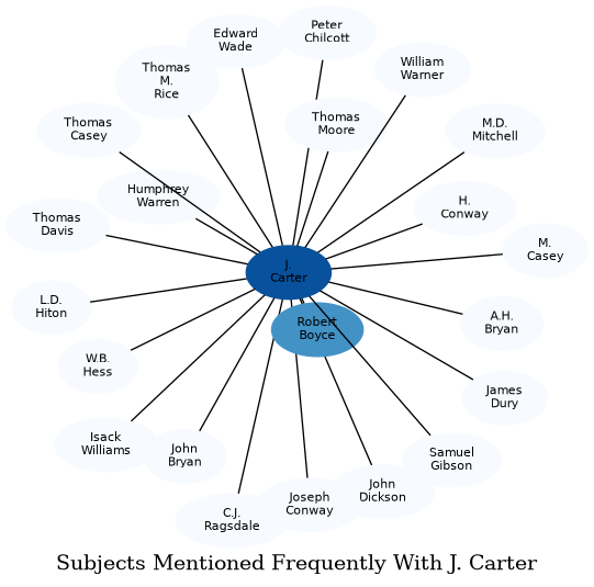 Related subjects