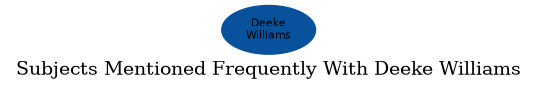 Related subjects