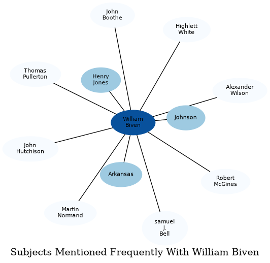 Related subjects