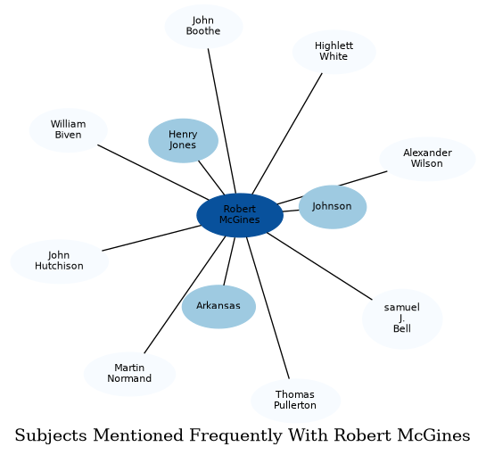 Related subjects
