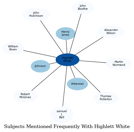 Related subjects