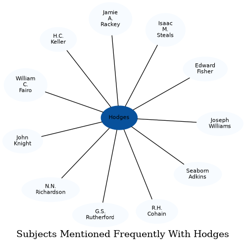 Related subjects