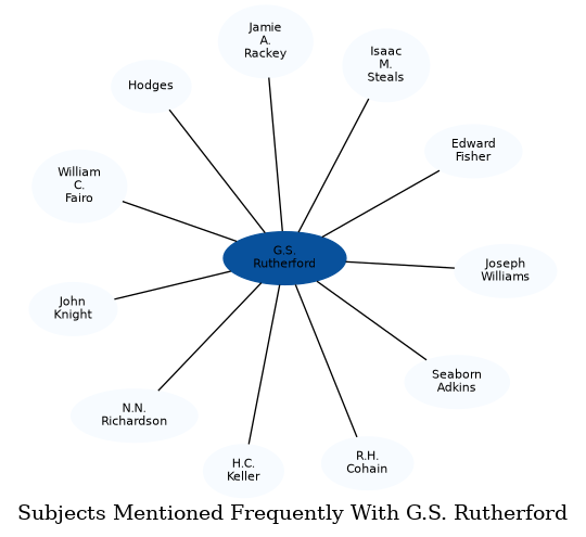 Related subjects