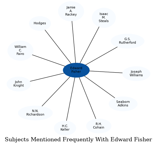 Related subjects
