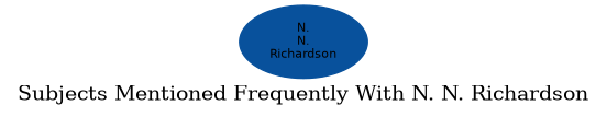 Related subjects
