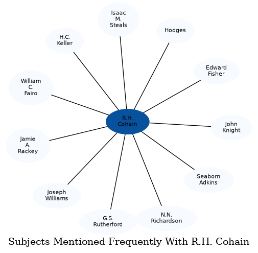 Related subjects