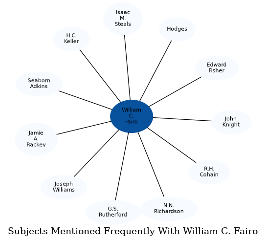 Related subjects