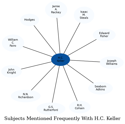 Related subjects