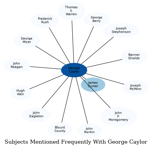 Related subjects