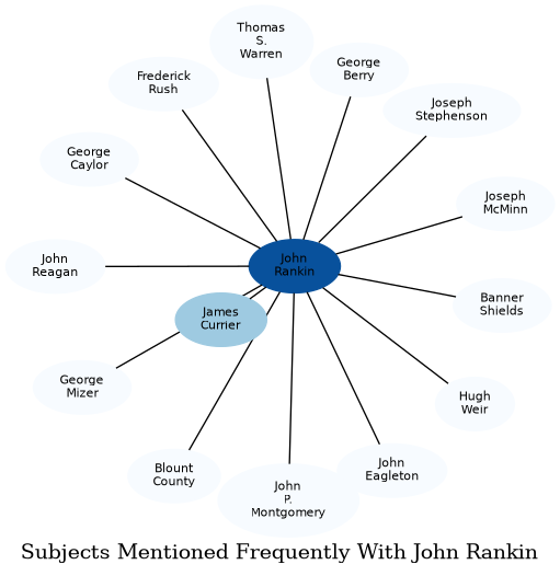 Related subjects