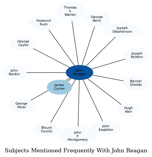Related subjects