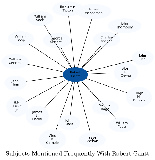 Related subjects