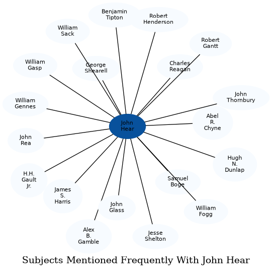 Related subjects