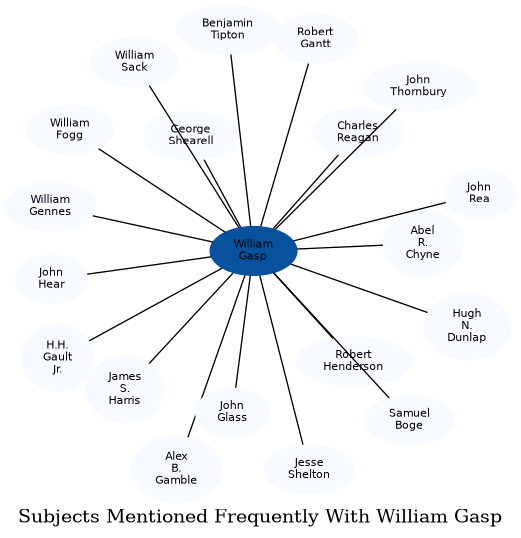 Related subjects