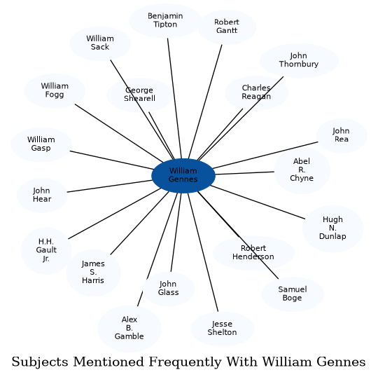Related subjects